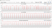 Loop CB15 (prestazioni)