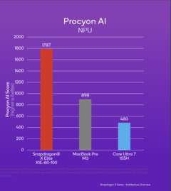 (Fonte: Qualcomm)