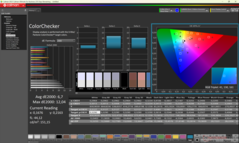 ColorChecker calibrato