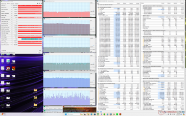 Prime95+FurMark stress (profilo personalizzato, CPU Boost, GPU High, ventola massima attivata)