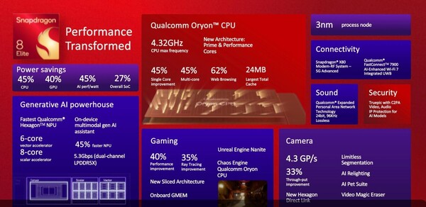 (Fonte: Qualcomm)