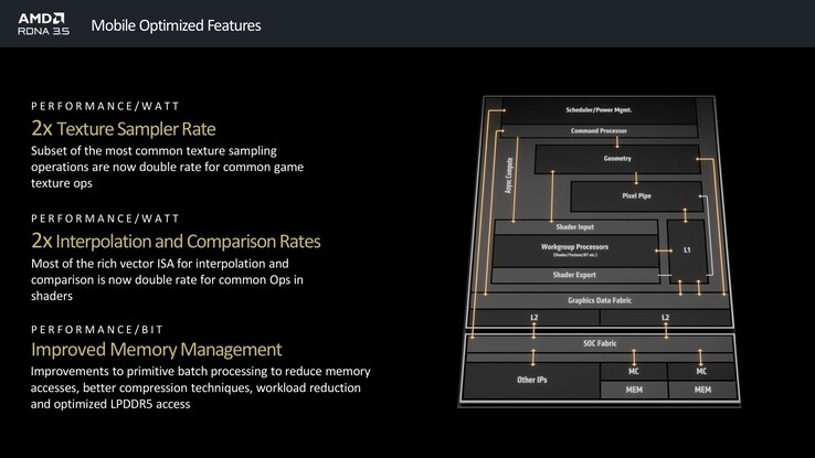 Panoramica RDNA 3.5 (fonte: AMD)