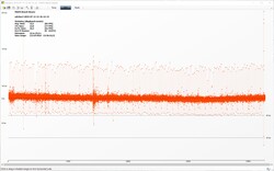 The Witcher 3 frame rates (Ultra preset)