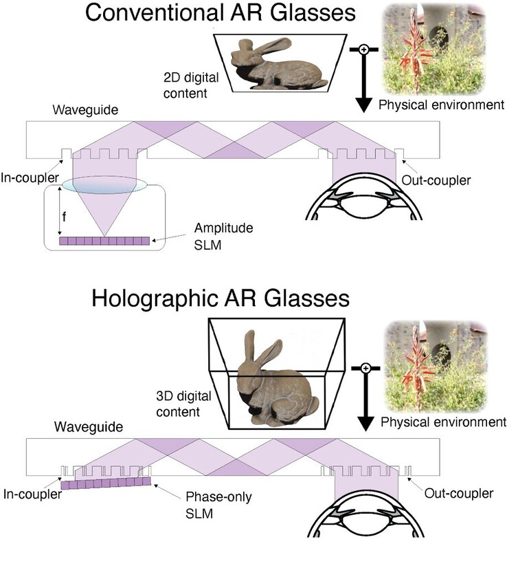 Gli occhiali AR di Stanford utilizzano una guida d'onda metasuperficiale con reti neurali per creare un auricolare sottile e leggero. (Fonte: Stanford)