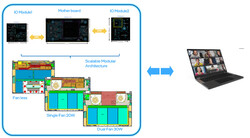 Una scheda madre in tre parti con connettori standardizzati sarebbe molto versatile (Fonte immagine: Intel/rzouain)