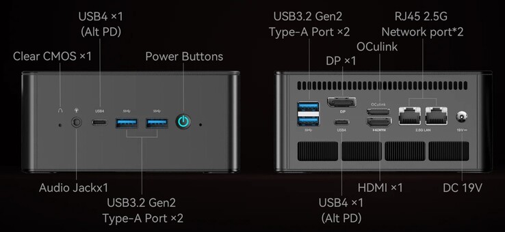 Le porte esterne di Minisforum EliteMini UM890 Pro (fonte: Minisforum)