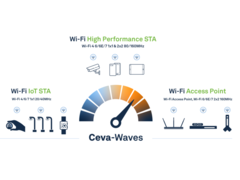 WUQI ha ora concesso in licenza l&#039;IP di Ceva (Fonte: Ceva)