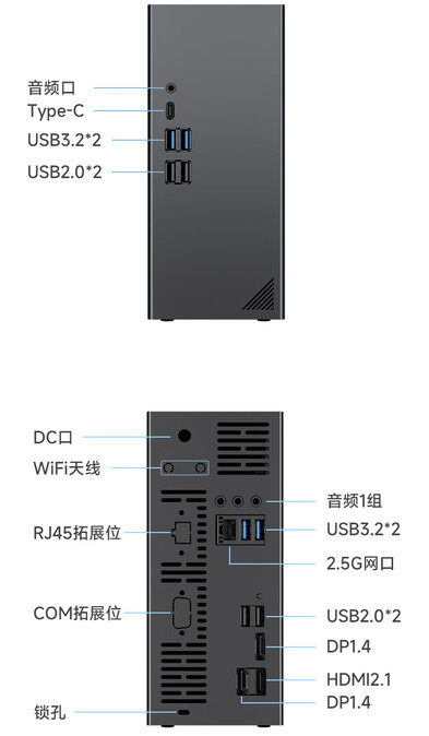 Porte di connettività (Fonte immagine: JD.com)