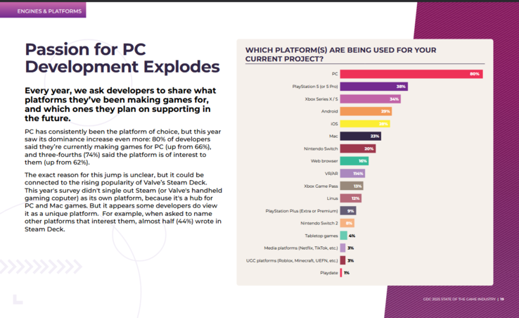 Sondaggio della GDC sulle attuali piattaforme di progetto. (Fonte: GDC via NeoGAF)