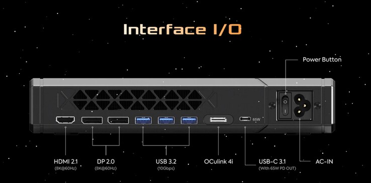 Le porte esterne di Minisforum MGA1 (fonte: Minisforum)