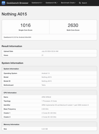 (Fonte: Geekbench)