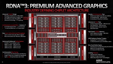 Architettura RDNA 3 per un confronto. (Fonte immagine: AMD)