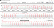 Loop CB15 (bilanciato)