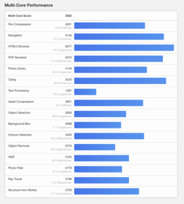 (Fonte: Geekbench)