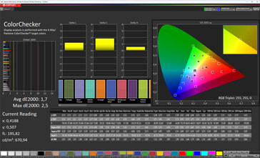 Precisione del colore nella visualizzazione interna (profilo: Naturale, spazio colore di destinazione: sRGB)