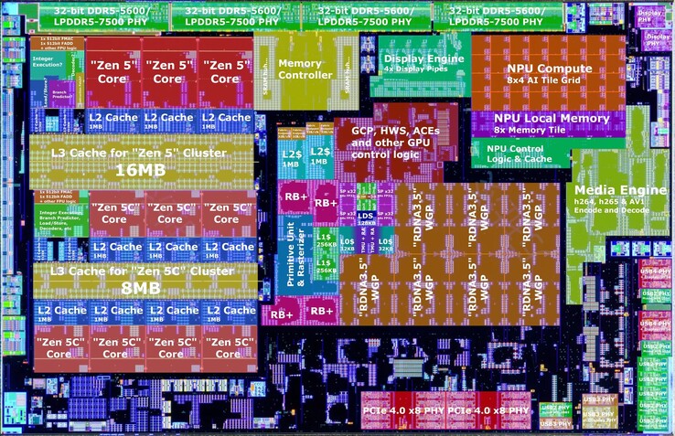 L'APU Strix Point di AMD è un chip di grande impatto, ma anche costoso; ma la presenza di core Zen 5 e Zen 5C, di una potente iGPU e di una NPU lo rendono un dado terribilmente grande. (Fonte immagine: Nemez)