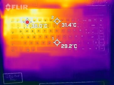 Lato superiore nello stress test