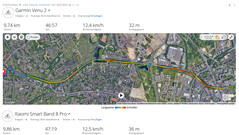 Misurazione GNSS: Riepilogo