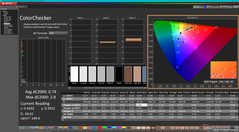 ColorChecker dopo la calibrazione