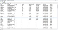 Driver classificati in base al tempo di esecuzione più lungo