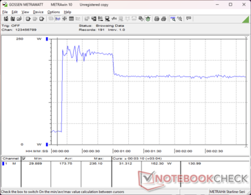 Lo stress di Prime95+FurMark è iniziato al 10s