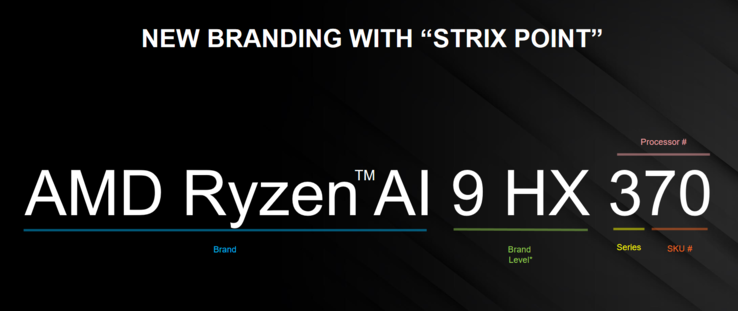 Schema di denominazione AMD Strix Point (immagine via AMD)