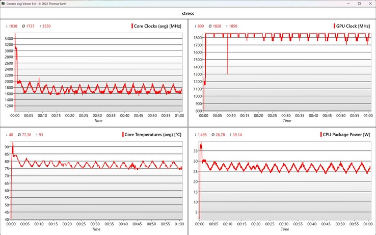 Test di stress dei dati CPU/GPU