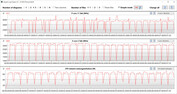 Loop CB15 (turbo)