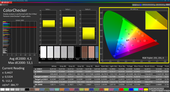 Colorchecker (calibrato, P3)