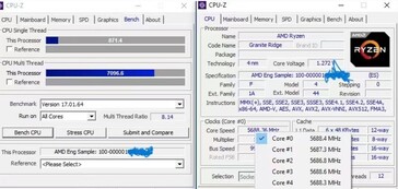 AMD Ryzen 5 9600X AIDA64 e benchmark CPU-Z (immagine via HXL)