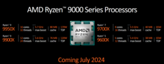 AMD sta pianificando una modifica dell&#039;ultimo minuto per Ryzen 7 9700X (immagine via AMD)