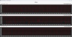 Metriche della CPU durante il ciclo di Cinebench R20