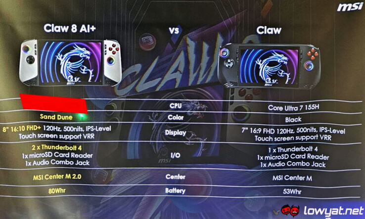 Specifiche di MSI Claw 8 AI (fonte: Lowyat)