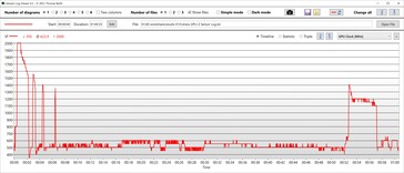 Velocità di clock della GPU