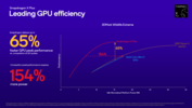 GPU Snapdragon X Plus X1P-46-100 contro Intel e AMD (fonte immagine: Qualcomm)