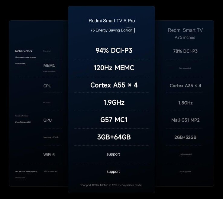 Specifiche del core (Fonte immagine: Xiaomi - traduzione automatica)