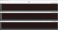 Metriche della CPU durante il ciclo di Cinebench R23