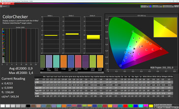 Precisione del colore (profilo: normale, standard, spazio colore di destinazione: sRGB)