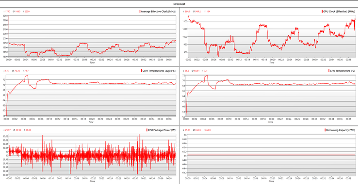 Analisi dei registri degli stress test con GenericLogViewer