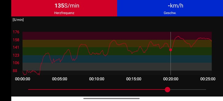 Misurazione della frequenza cardiaca con la fascia toracica Polar H10