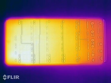 Emissioni di calore di OnePlus 13: Parte anteriore