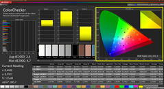 Colorchecker (profilo di fabbrica, P3)