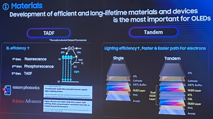 Le soluzioni tandem e TADF di Samsung (Fonte: The Elec)