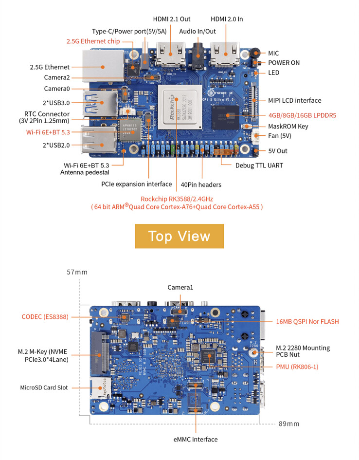 (Fonte: Shenzhen Xunlong Software)