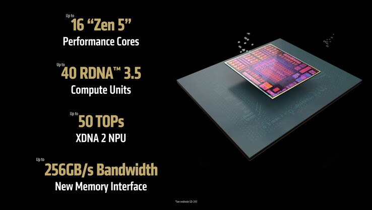 AMD Strix Halo Ryzen AI Max. (Fonte immagine: AMD)