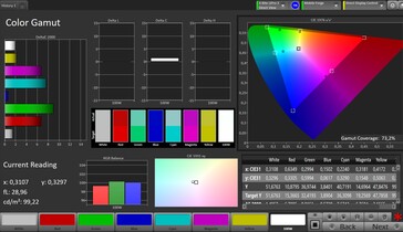 Spazio colore CalMAN AdobeRGB - Modalità di riferimento