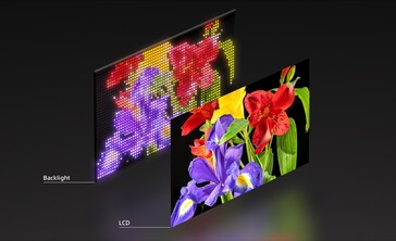 Il nuovo display LED RGB di Sony