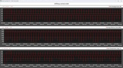 Metriche della CPU durante il ciclo Cinebench R15 (modalità normale)