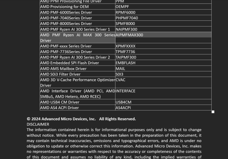 La serie Ryzen AI Max 300 è menzionata nelle note di rilascio del driver del chipset (Fonte: AMD/Asus)