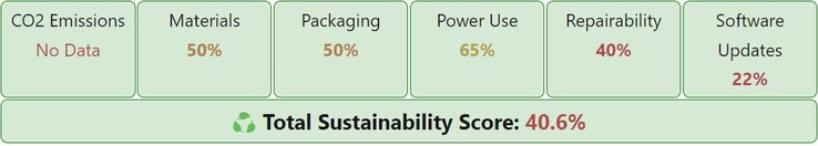 Esempio della nuova valutazione di sostenibilità